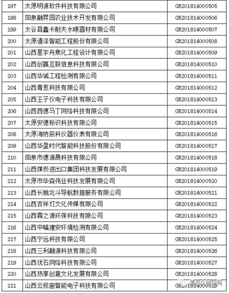 如何高效地构建企业级管理系统?