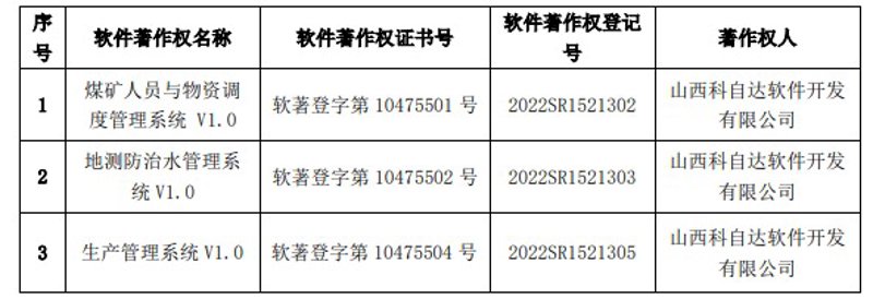 山西软件开发：挖掘地方潜力的数字化机遇